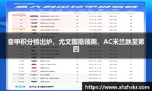 意甲积分榜出炉，尤文图斯领跑，AC米兰跌至第四