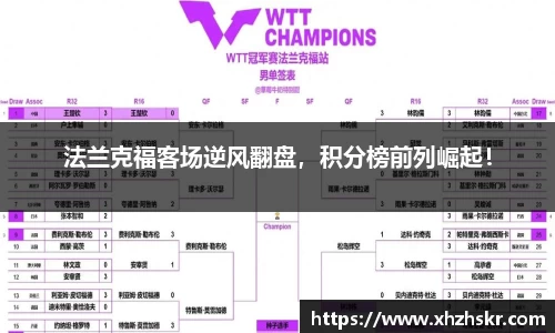 法兰克福客场逆风翻盘，积分榜前列崛起！