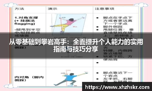 从零基础到攀岩高手：全面提升个人能力的实用指南与技巧分享