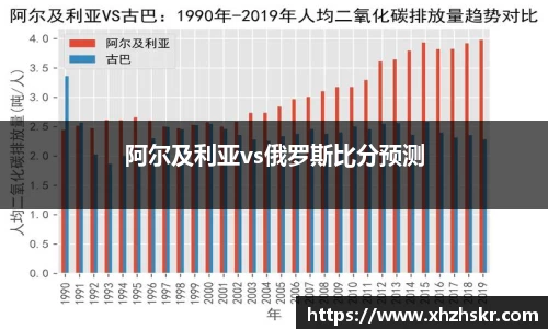 阿尔及利亚vs俄罗斯比分预测