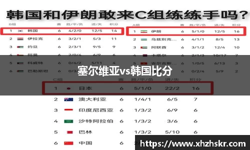 塞尔维亚vs韩国比分