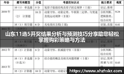 山东11选5开奖结果分析与预测技巧分享助您轻松掌握购彩策略与方法